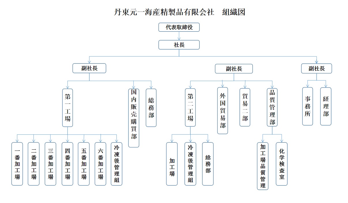 组织.jpg